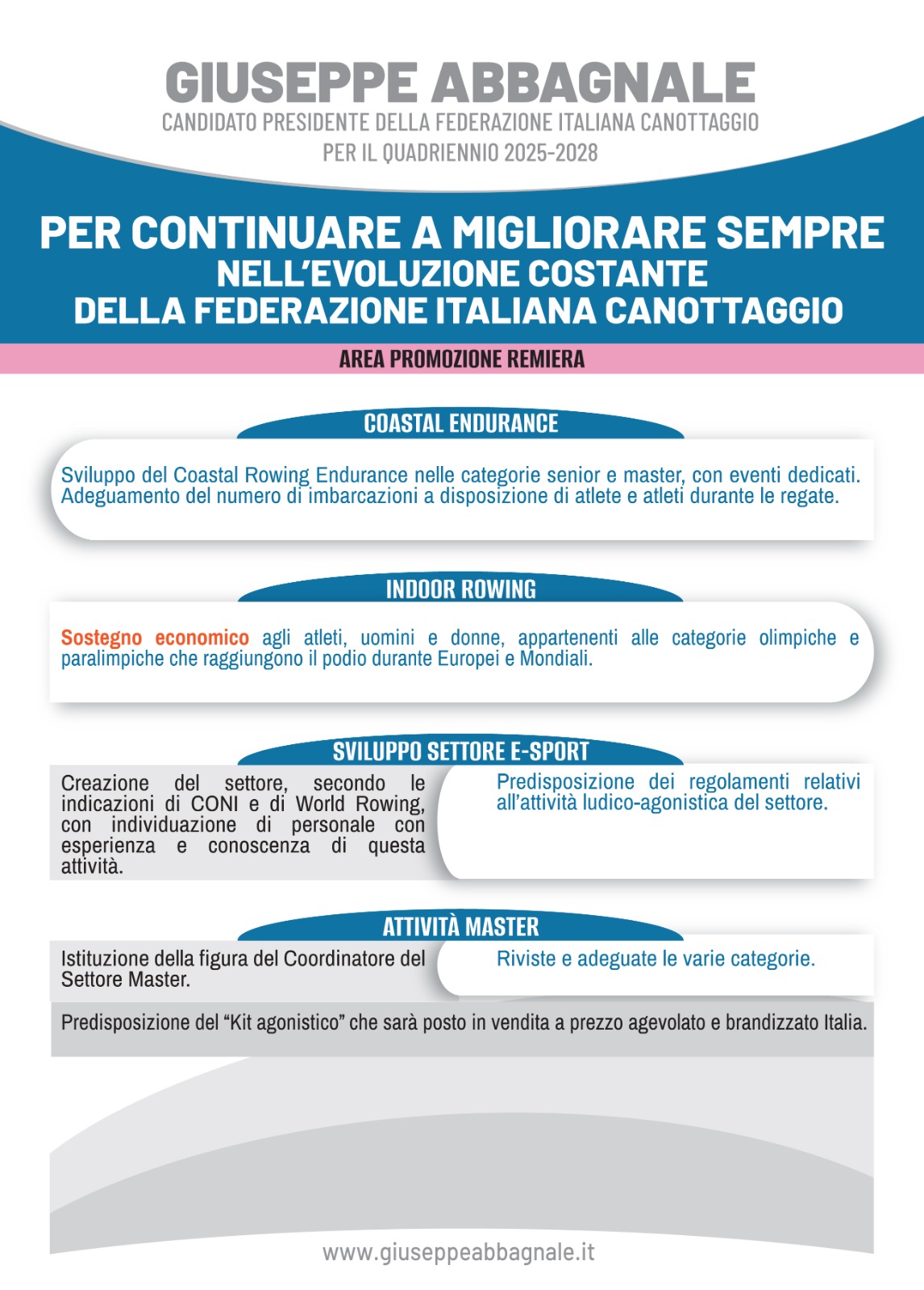 Per CONTINUARE nel COSTANTE MIGLIORAMENTO della Federazione, la terza parte del mio Piano di Lavoro 2025-2028